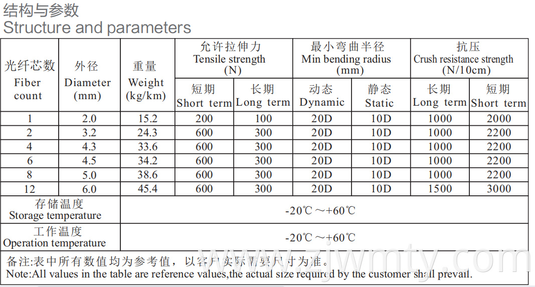 Indoor Active Optical Core Fiber Optic Cable Outdoor